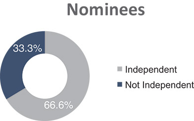 [MISSING IMAGE: pc_nominees-pn.jpg]